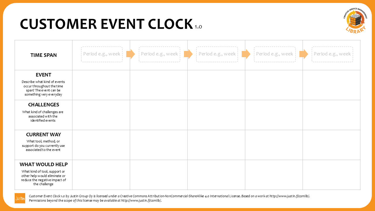 Customer Event Clock - Image 2